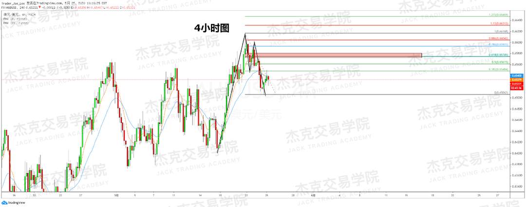 [5月25日策略] 黄金/原油/英镑/欧元/美日/澳元/标普/BTC/BCH