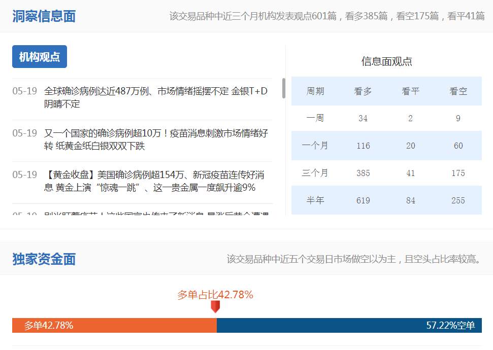 预测到黄金大跌，却预测不了美联储鲍威尔讲话