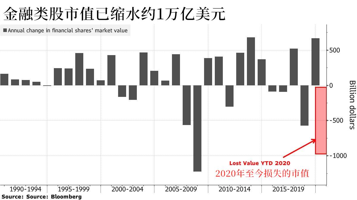 金融危机12年后，这群“华尔街之狼”还没能站起来