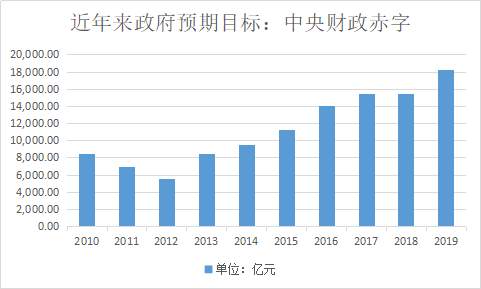 财政政策如何发力？全国政协委员刘尚希：让资金直达六保