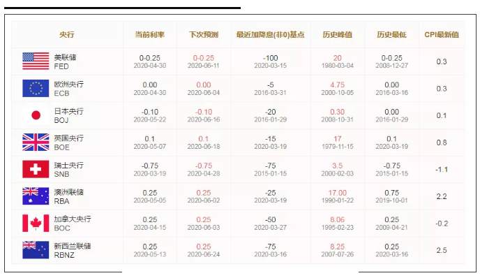 ALPHA全球金融动态——2020-05-29