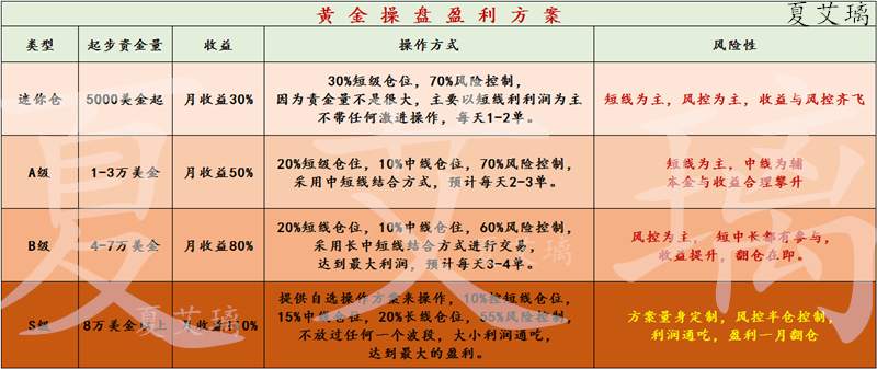 夏艾璃：新手炒黄金为什么容易亏损？亏损又该如何挽回？深度分析