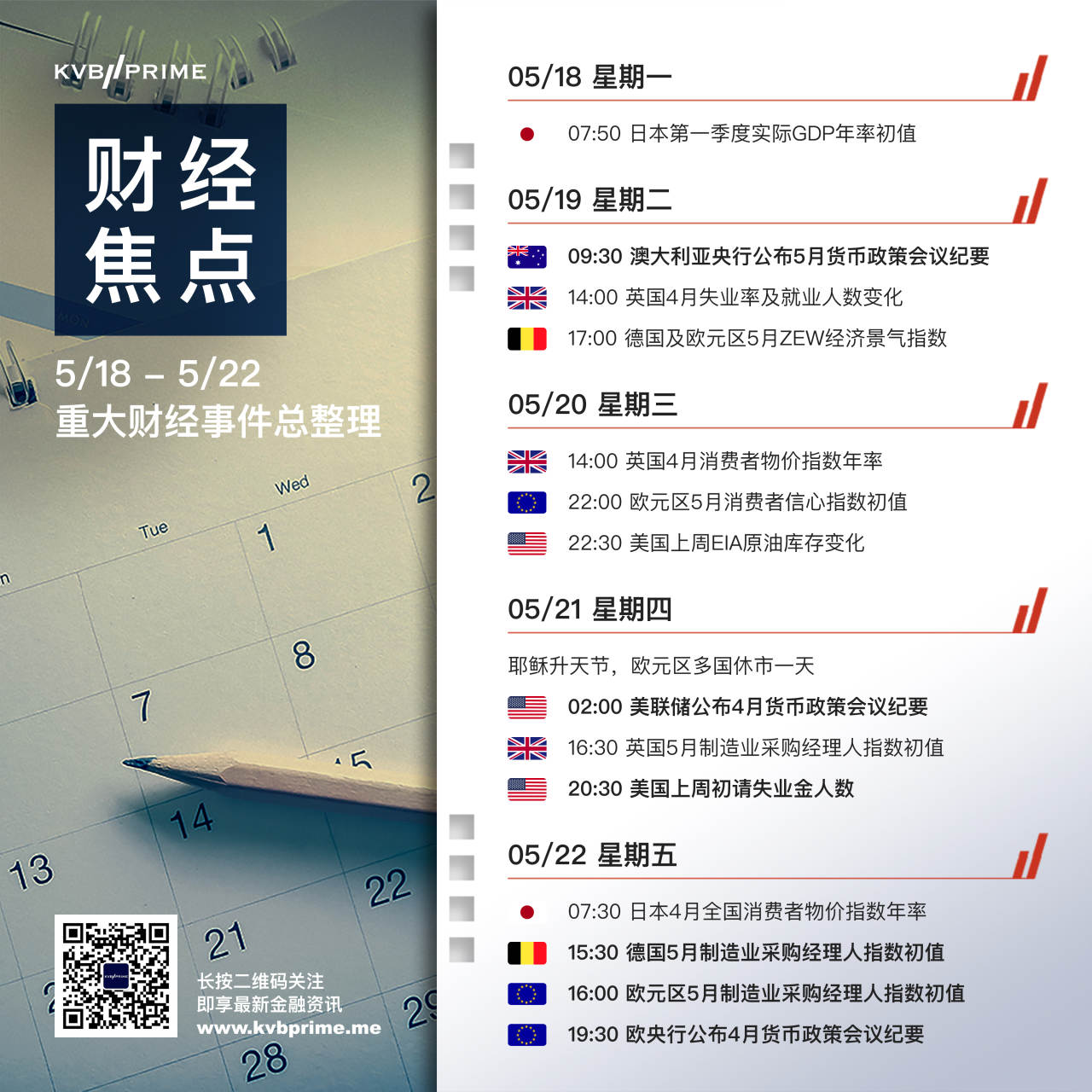 财经焦点｜5/18 - 5/22 重大财经事件抢先看