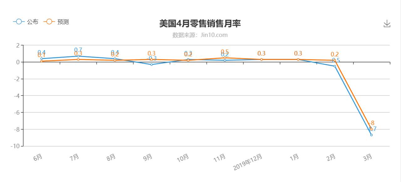 大举建立黄金多头不是一个选项！