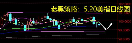 老黑策略：5.20外汇分析策略