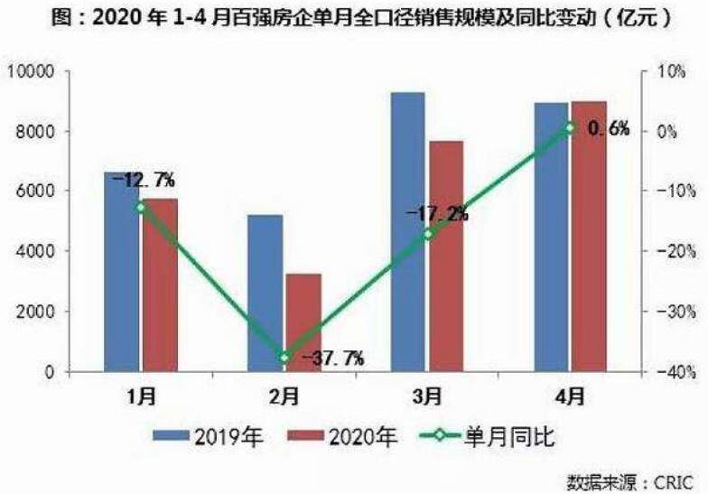 土拍溢价50%，楼市还值得入吗？黄金面临抉择！