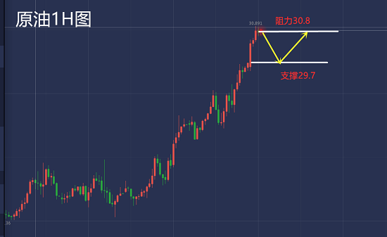 白灵雁：5.18黄金强势做多，原油拉升赶顶