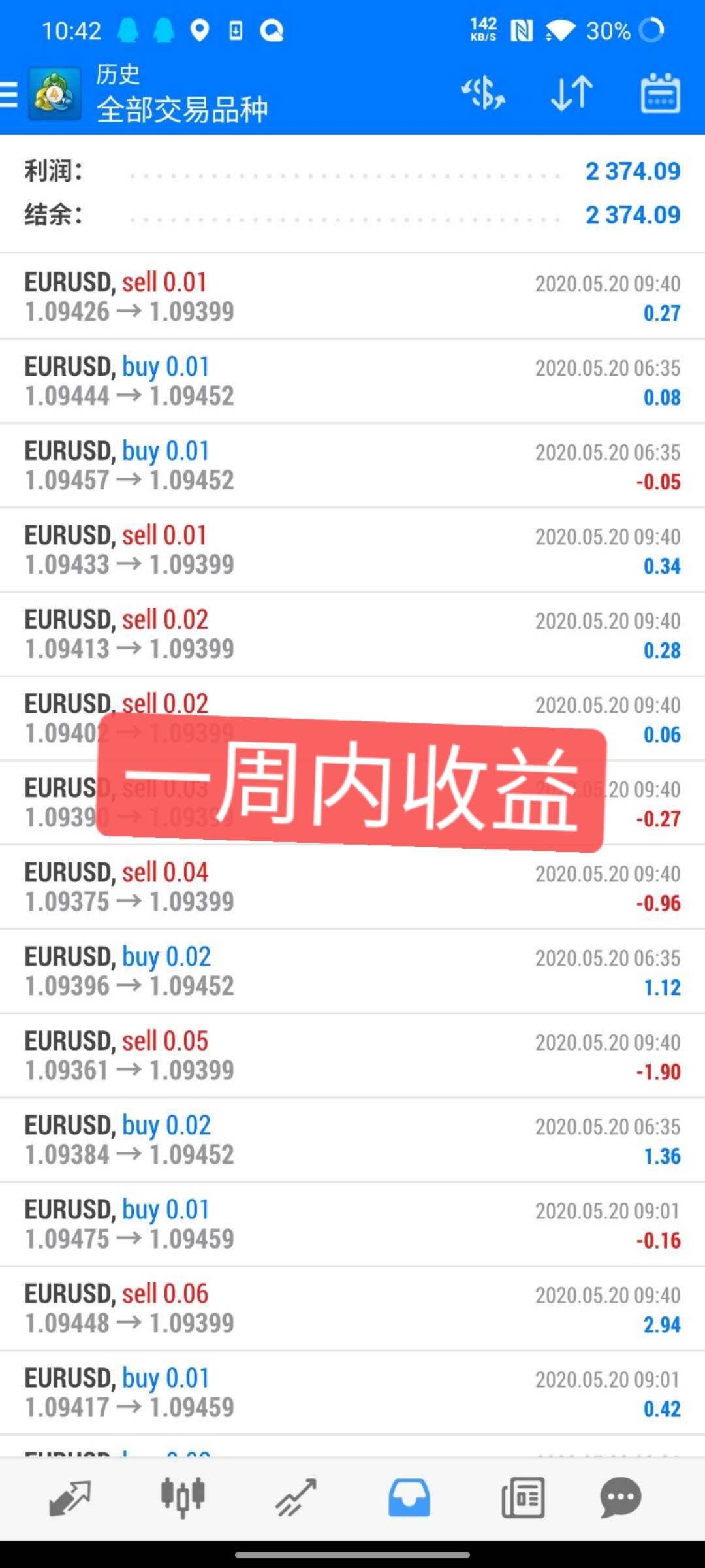 凤凰资管，保本