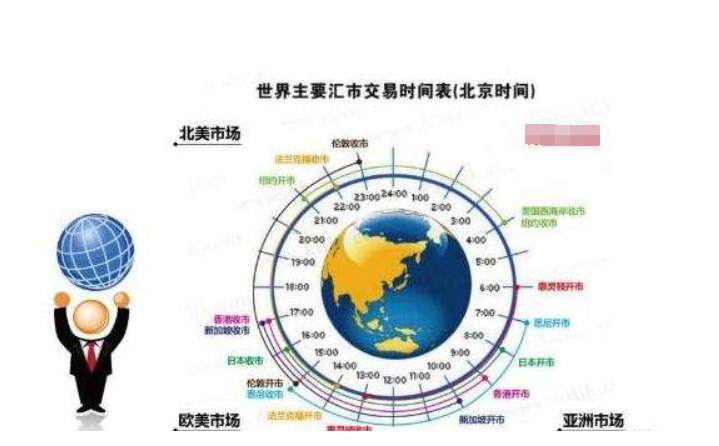 外汇基础知识：外汇保证金交易的时间
