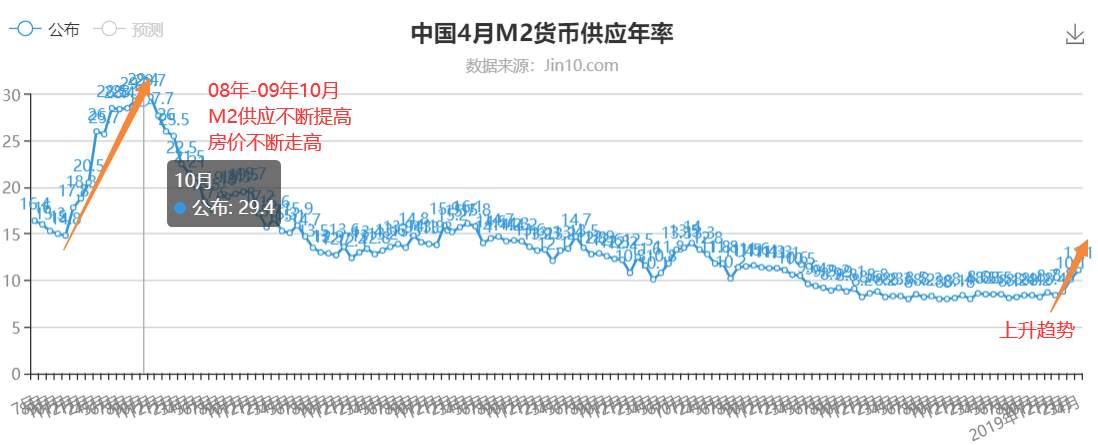 土拍溢价50%，楼市还值得入吗？黄金面临抉择！