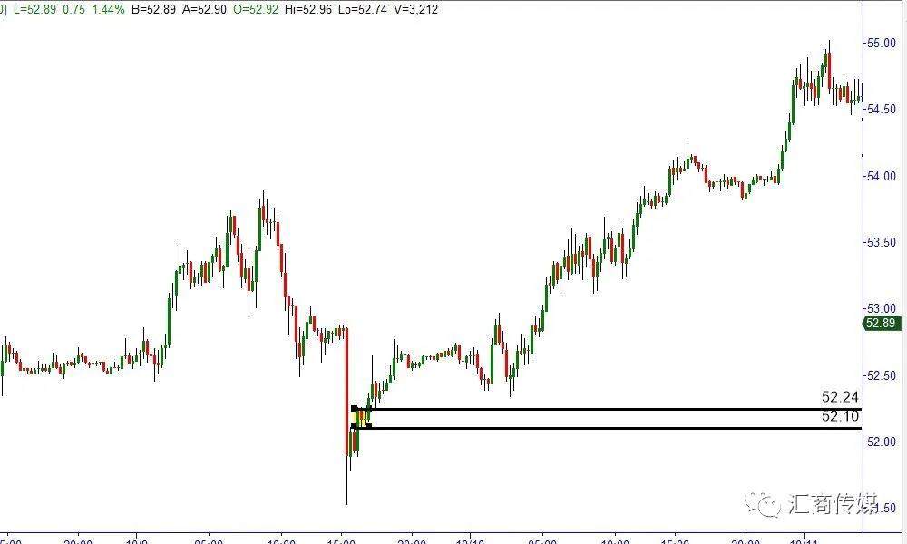 Three most fundamental but vital trading concepts that you have to fully understand - continued