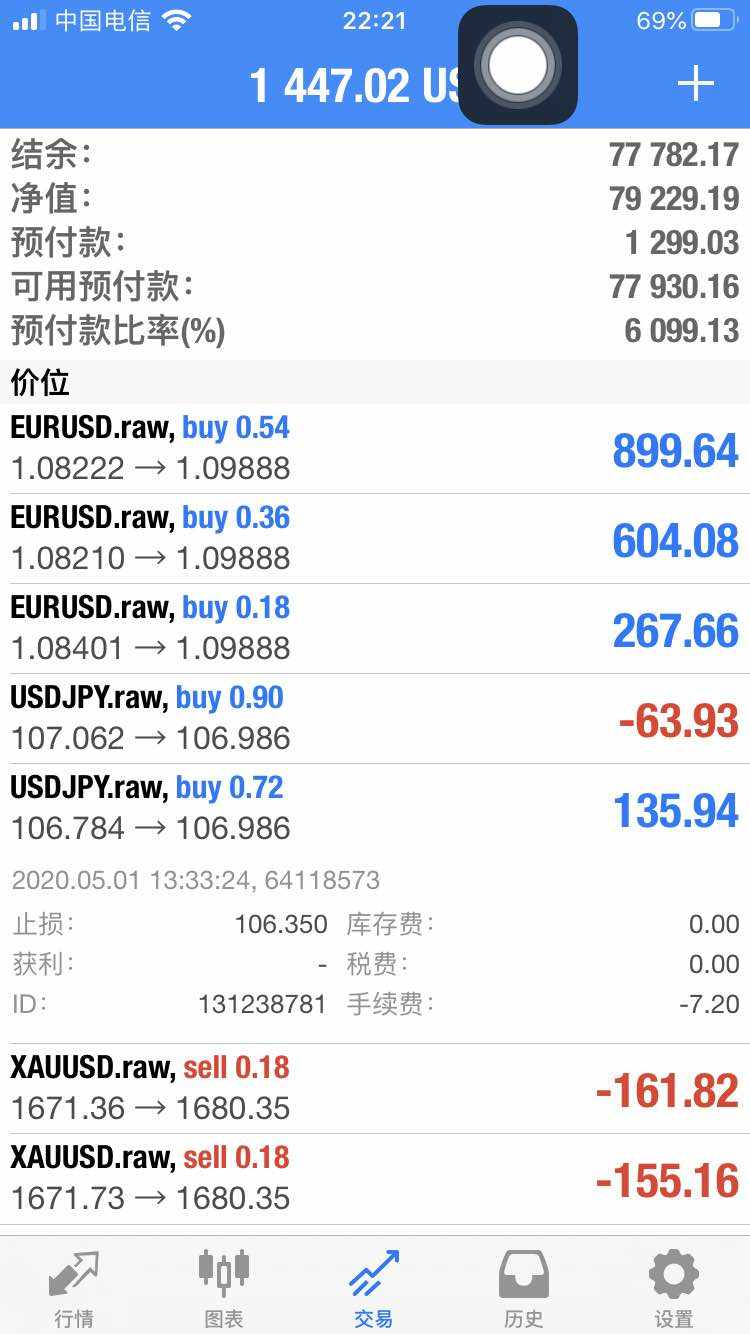 根据原计划黄金空美日多，周五了欧美持有等下周再做交易计划 