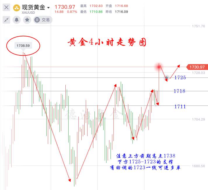 德浩点金：5.14避险情绪持续升温，黄金暴涨能延续吗？