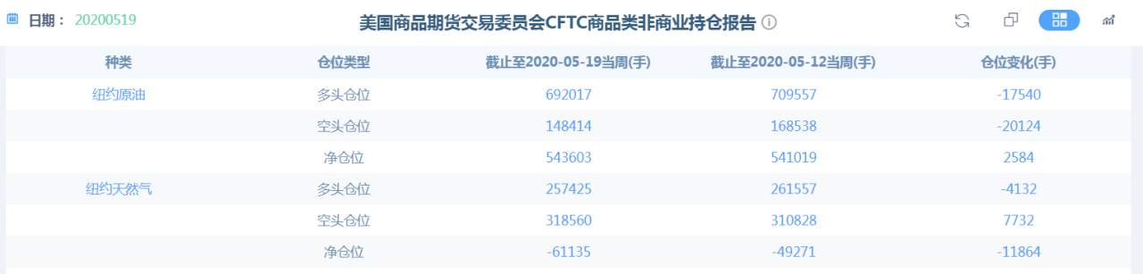 为什么90%的人都看涨原油？