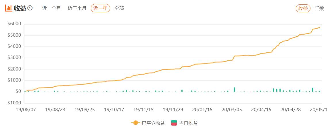 S6 | week 6 两周人事几番新