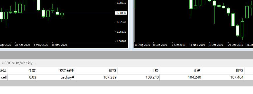 《138美元交易记录》第一话：新财富500富人榜揭晓，中国百亿富人达315位，而我却看着浮亏订单盼望着能赢
