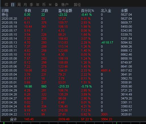 交易日 统计 数据