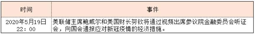 RedstoneFX红石｜市场展望:鲍威尔听证会来临，市场下一步有何憧憬