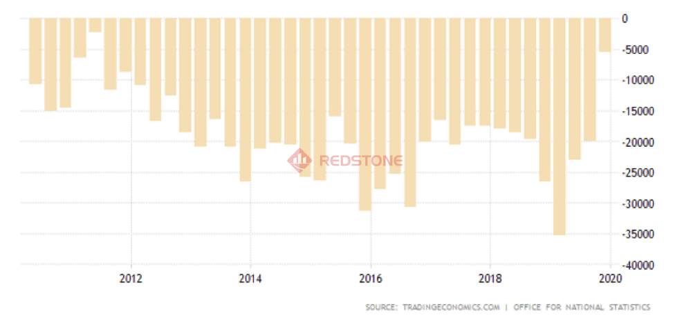 RedstoneFX红石｜英镑/美元：可能在2020年挣扎