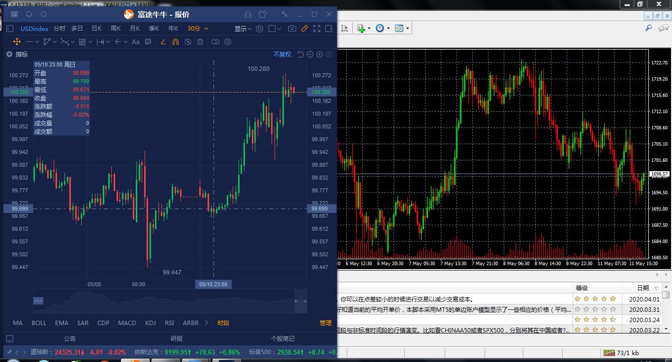 美元 黄金何去何从