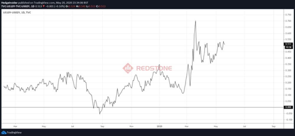 RedstoneFX红石｜英镑/美元：可能在2020年挣扎