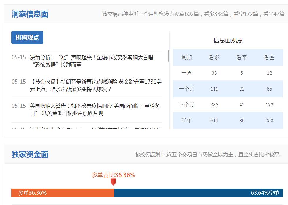 黄金要破新高了？小心，大空头还没走！