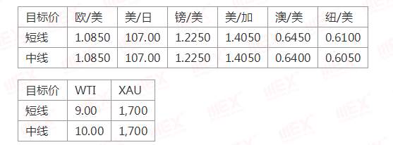MEXGroup：每日快讯丨预计新西兰联储5月决议偏鸽，英镑已将受制于疲弱的经济数据