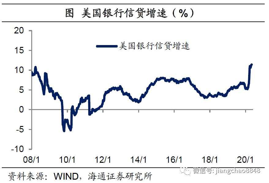 海通姜超：全球举债印钞应对危机，中国有什么不同？