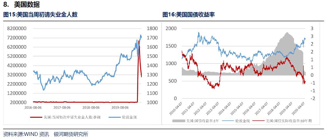 堂堂美联储主席的讲话对黄金价格走势不好使了？