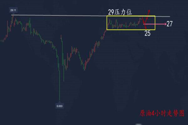 吴承梁：5.15晚间黄金原油走势分析预测，金价迎来千载难逢的破位机会