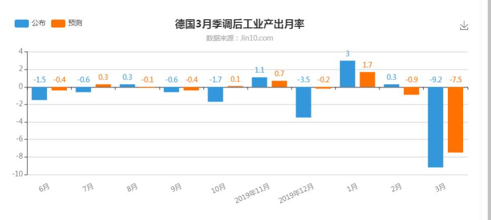 外汇交易日志第20天：怒开4单，一个小时盈利$780