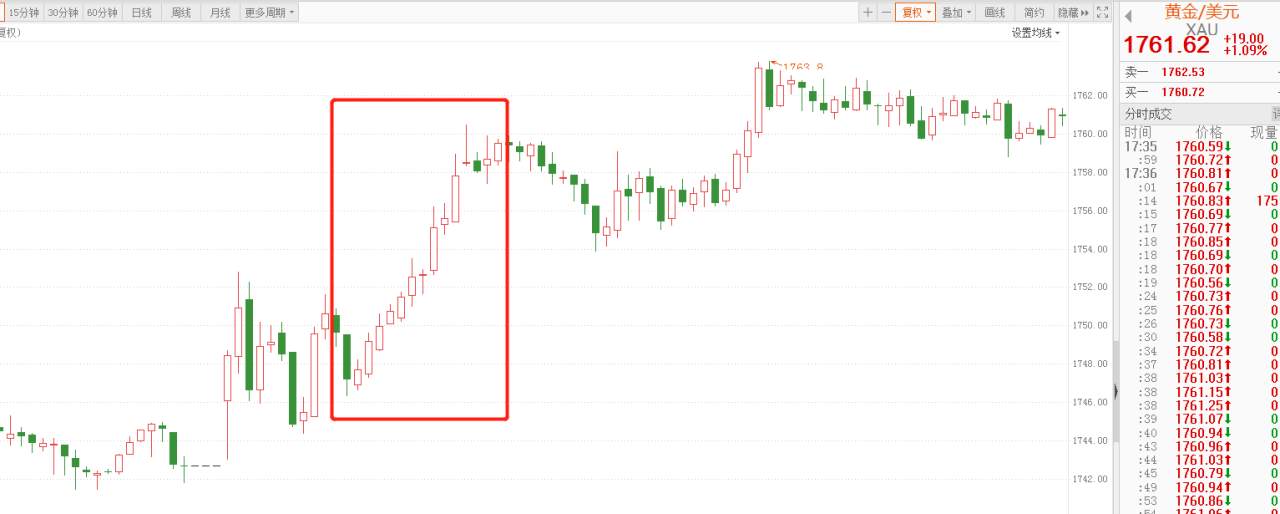 黄金暴涨的第一指挥员——美联储主席鲍威尔