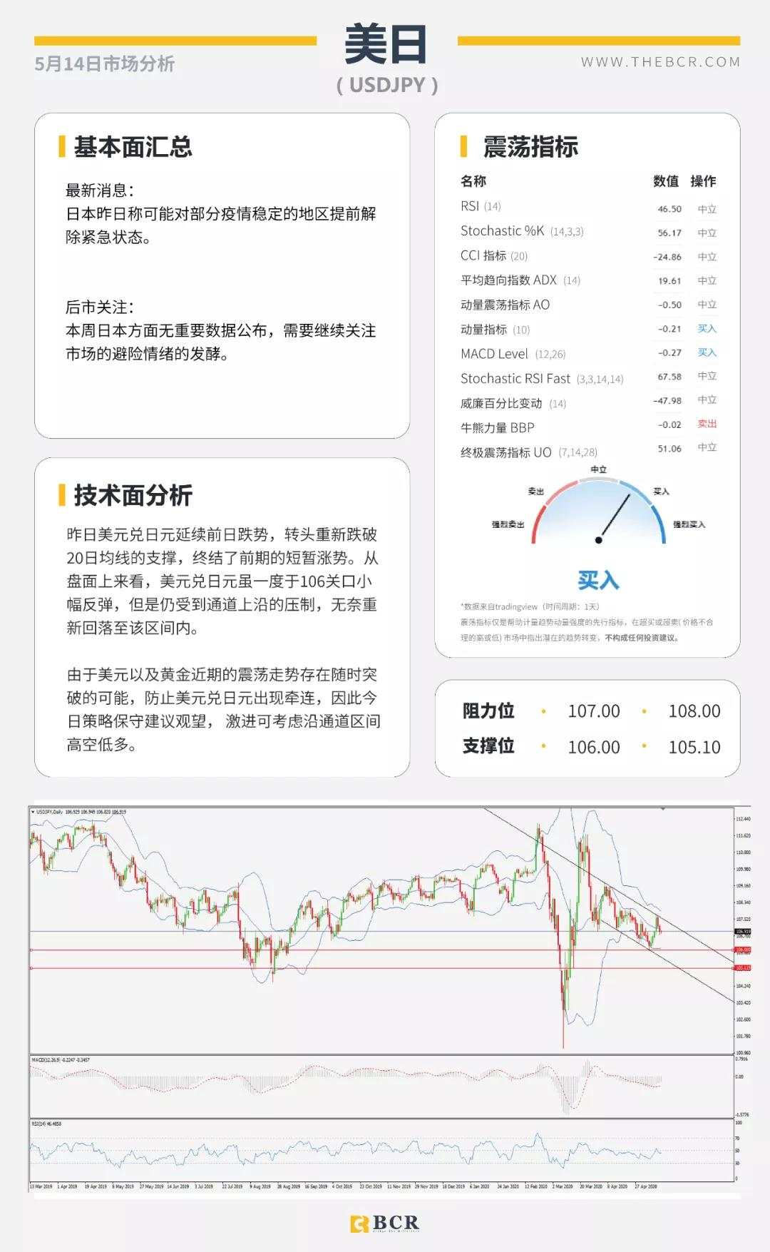 BCR5.14日货币、黄金、原油市场分析