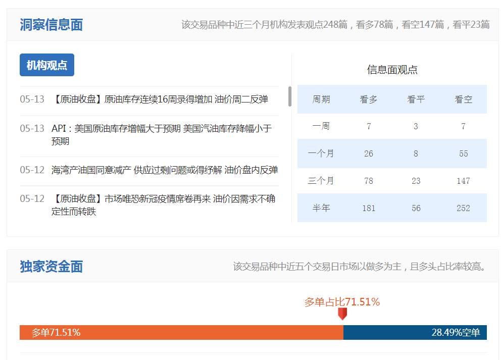 想抄底WTI原油？新手千万别碰！