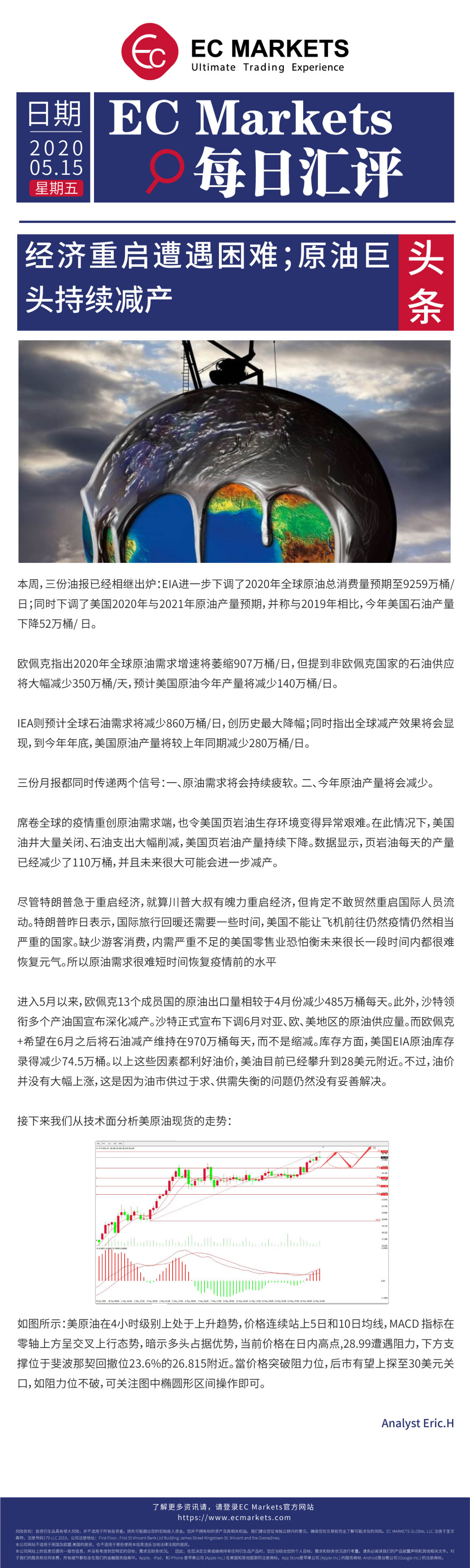 【EC Markets】经济重启遭遇困难；原油巨头持续减产！