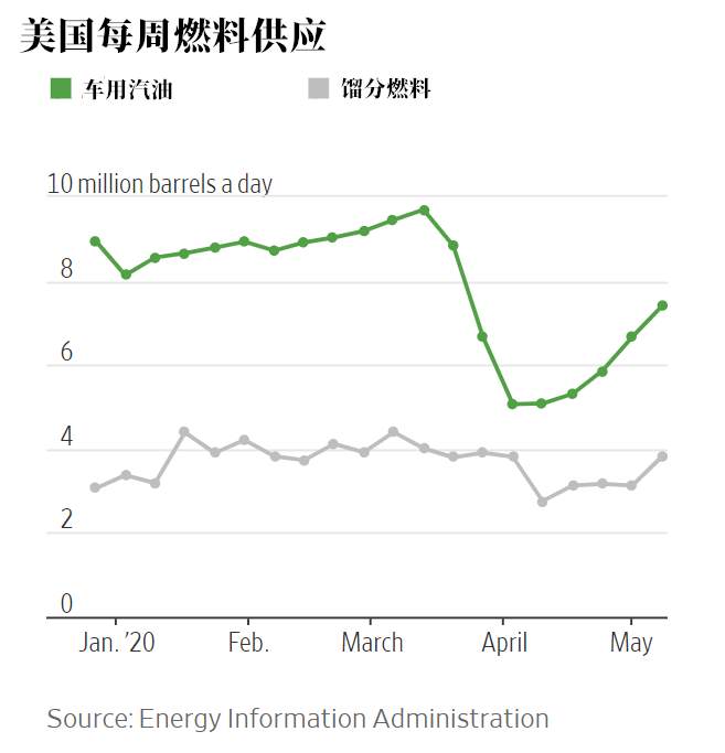 原油需求刚起死回生，美国产油商又想搞“破坏”