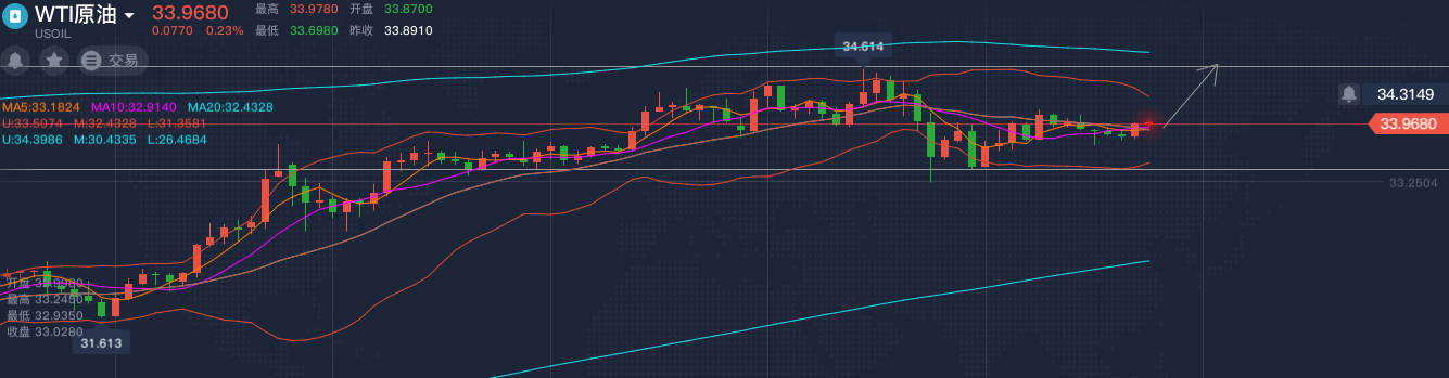 吴承梁：5.22黄金还会跌吗？原油还会涨吗？黄金原油走势分析