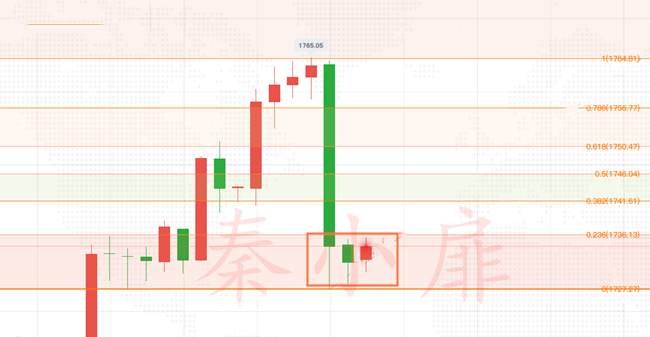 秦小扉：5月19黄金为何暴跌？多单被套还有救吗？今日黄金操作建议！