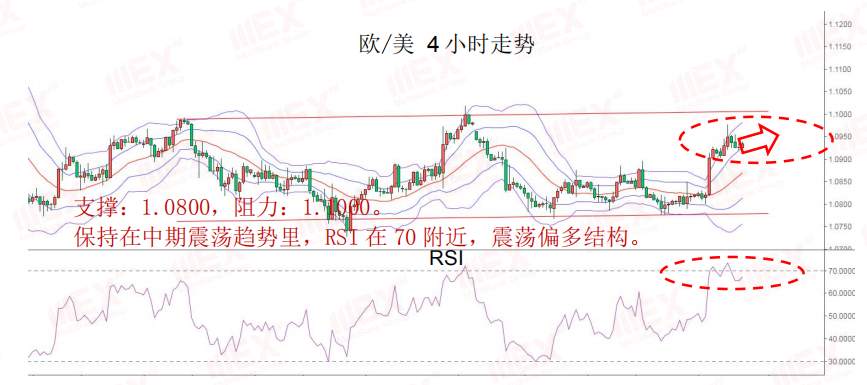 MEXGroup：每日快讯丨商品货币大涨，谨防欧系货币利多出尽