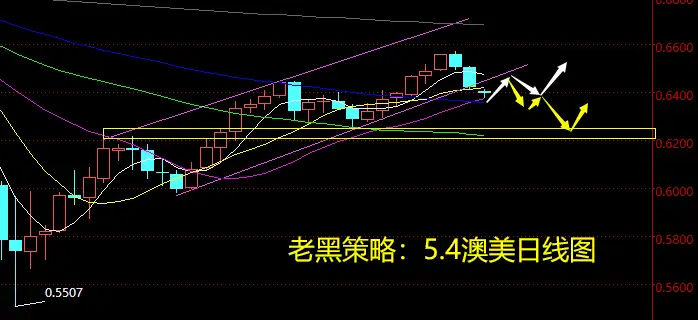 老黑策略：5.4外汇分析策略
