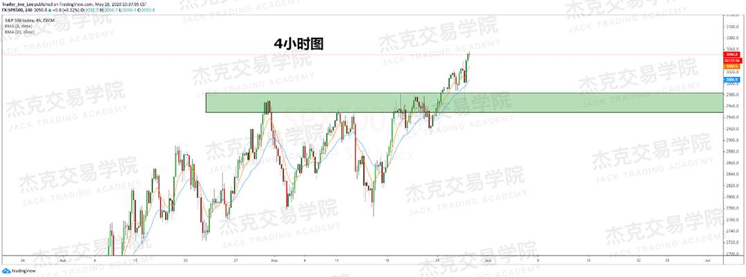 [5月28日策略] 黄金/原油/英镑/欧元/美日/澳元/标普/BTC/BCH