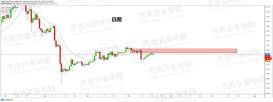 [5月19日策略] 黄金/原油/英镑/欧元/美日/澳元/标普/BTC/BCH