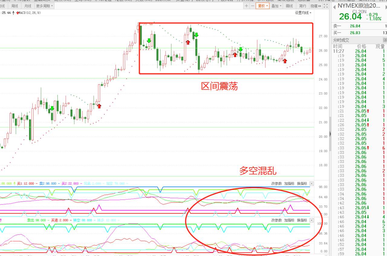 想抄底WTI原油？新手千万别碰！