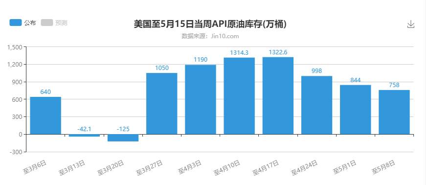 墨竹：原油震荡单边而至，为何他不为所动？