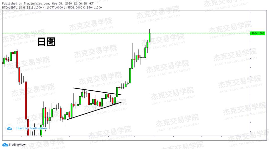 [5月8日策略] 黄金/原油/英镑/欧元/美日/澳元/标普/BTC/BCH