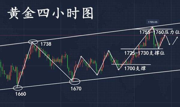 吴承梁：5.20黄金原油晚间操作建议及走势分析，黄金回调继续看多