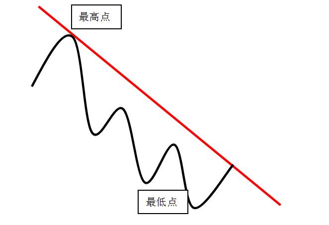 趋势通道法——这就是你们渴求的交易系统,拿走不谢
