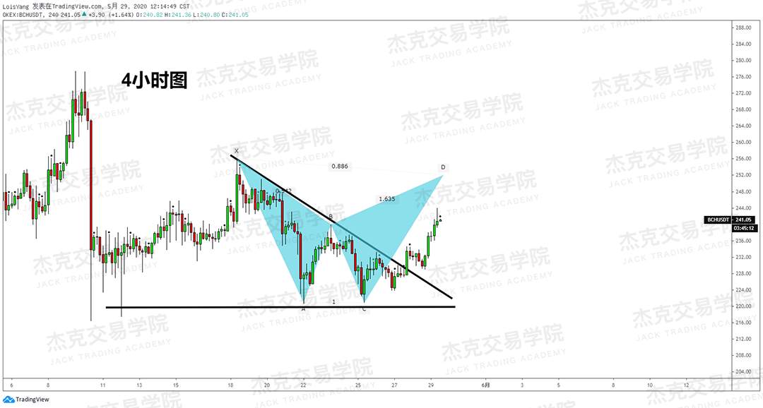 [5月29日策略] 黄金/原油/英镑/欧元/美日/澳元/标普/BTC/BCH