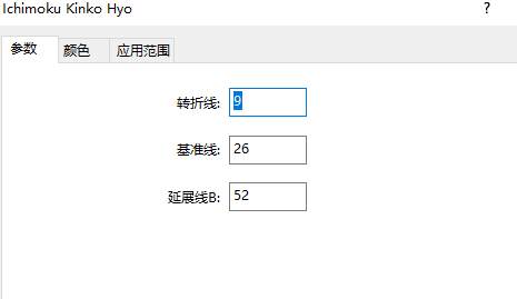 炒外汇指标不用太多，研究透这一个就行了！