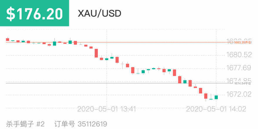 交易 挑战赛 交易员 笔记 长假 记录